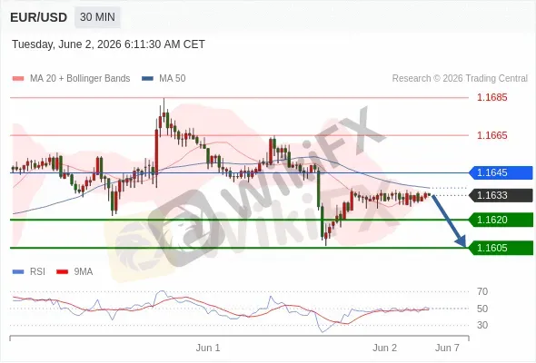 Analyst Views Chart