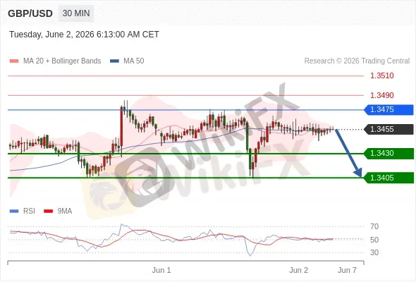Analyst Views Chart