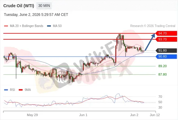 Analyst Views Chart