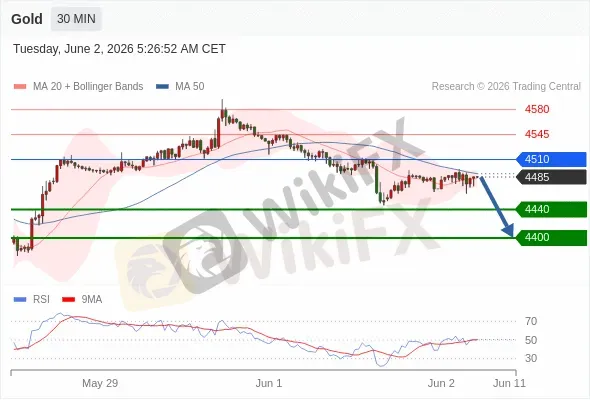 Analyst Views Chart