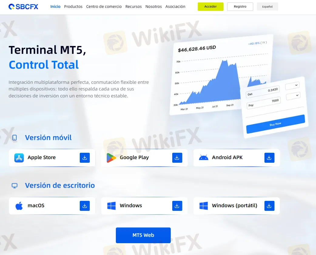SBCFX forex SBCFX forex