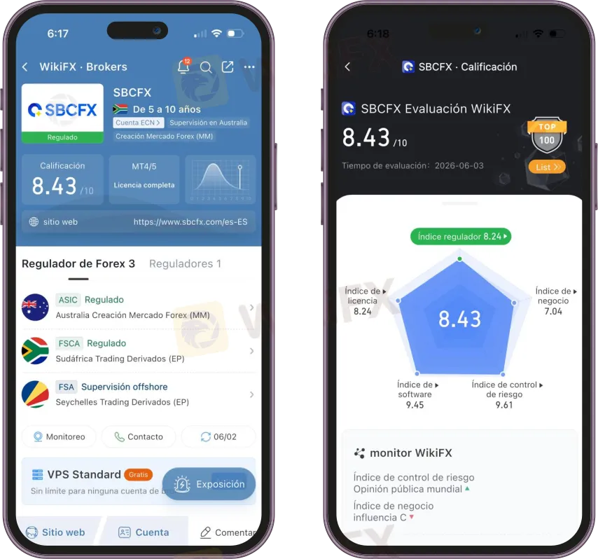 SBCFX broker SBCFX broker