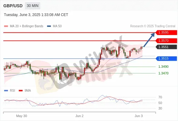 Analyst Views Chart