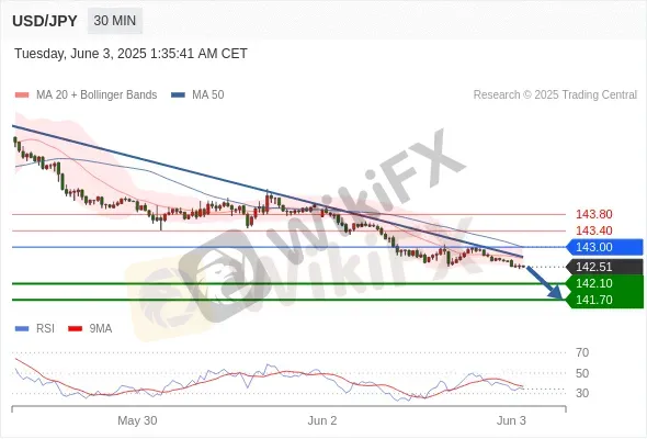 Analyst Views Chart
