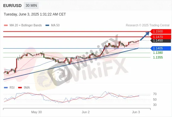 Analyst Views Chart