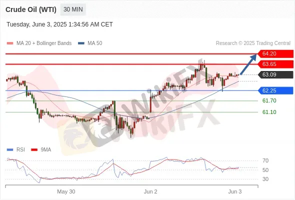 Analyst Views Chart
