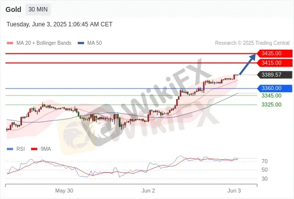 Analyst Views Chart