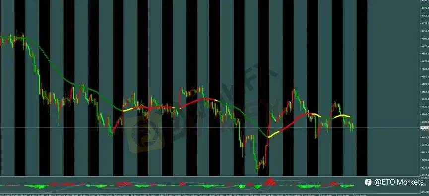ETO Markets 每日汇评｜镑日刷新年内高点后承压，黄金 4497 反弹受阻，欧美回落至 1.1613