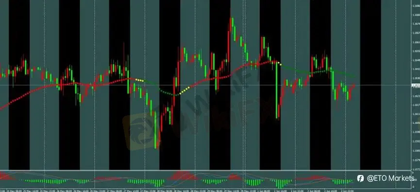 ETO Markets 每日汇评｜镑日刷新年内高点后承压，黄金 4497 反弹受阻，欧美回落至 1.1613