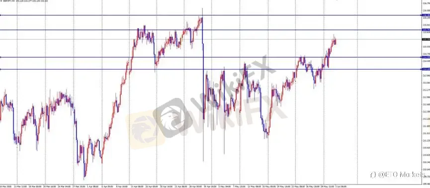 ETO Markets 每日汇评｜镑日刷新年内高点后承压，黄金 4497 反弹受阻，欧美回落至 1.1613