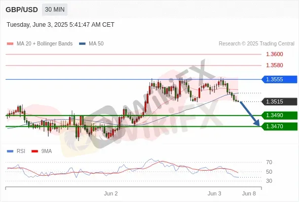Analyst Views Chart