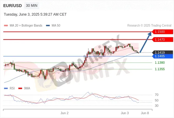 Analyst Views Chart