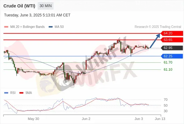 Analyst Views Chart
