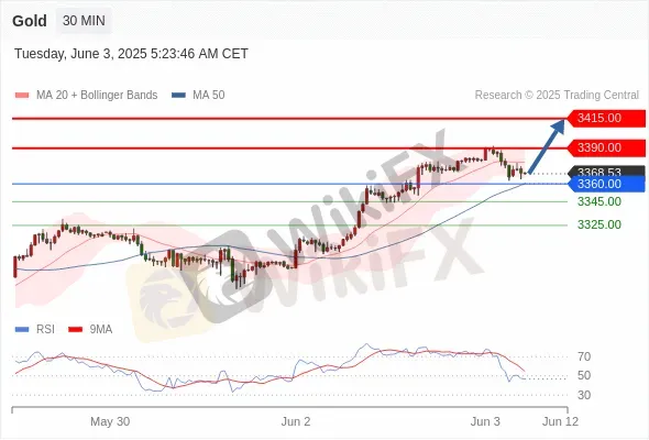 Analyst Views Chart
