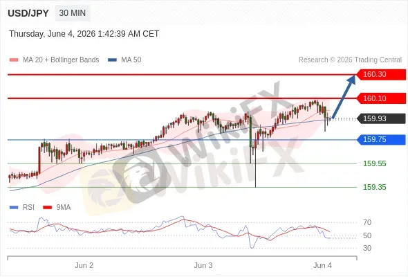 Analyst Views Chart
