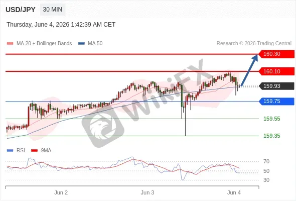 Analyst Views Chart
