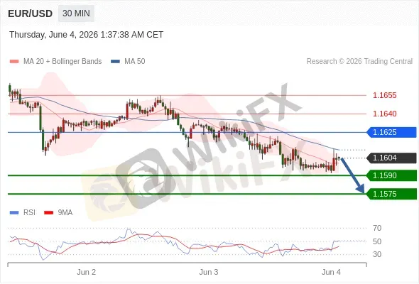 Analyst Views Chart