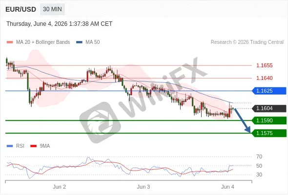Analyst Views Chart