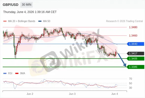 Analyst Views Chart