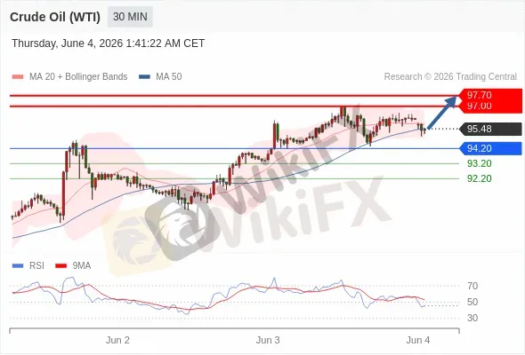 Analyst Views Chart
