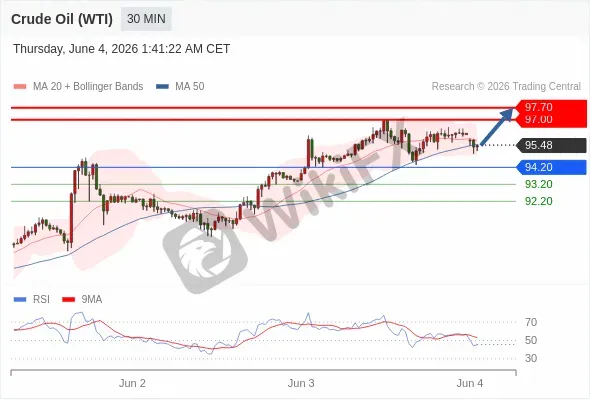 Analyst Views Chart