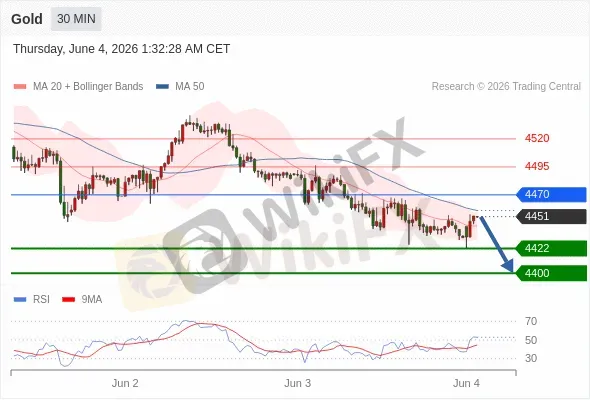 Analyst Views Chart