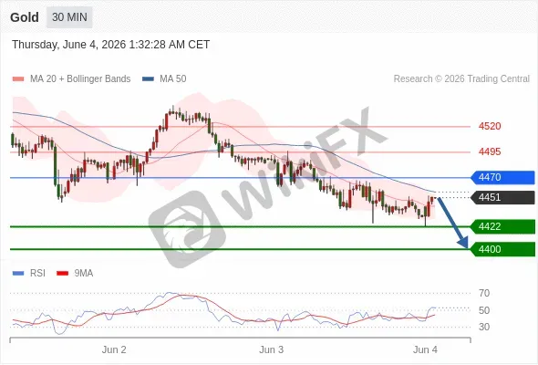 Analyst Views Chart