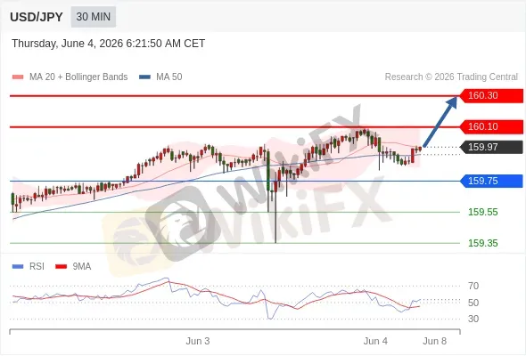 Analyst Views Chart