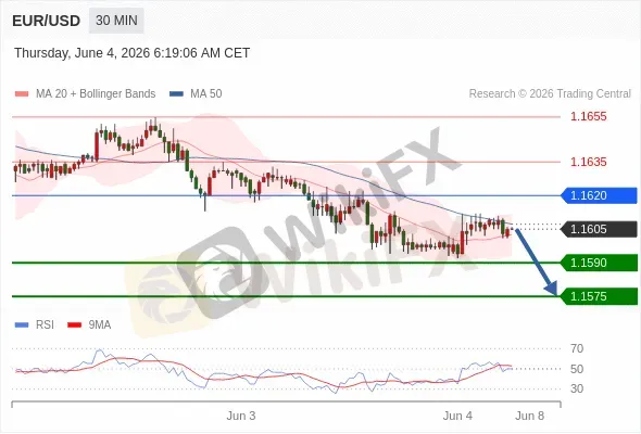 Analyst Views Chart