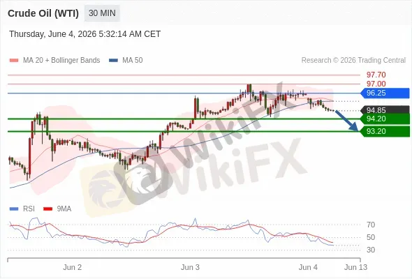 Analyst Views Chart