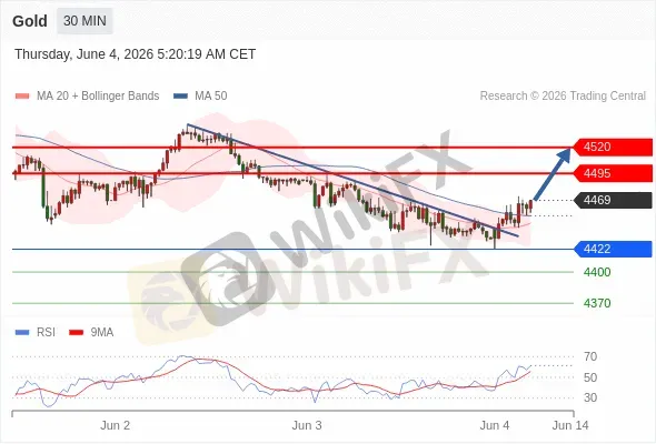 Analyst Views Chart