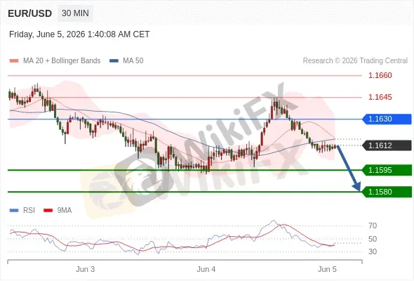 Analyst Views Chart
