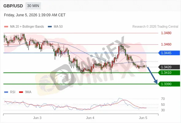 Analyst Views Chart