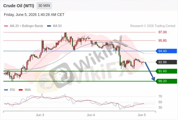Analyst Views Chart