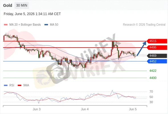 Analyst Views Chart