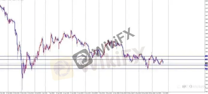 ETO Markets 每日汇评|黄金回落至 4420 下方,欧美跌至 1.1608 附近,镑日 215.15 承压