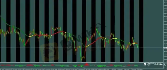 ETO Markets 每日汇评|黄金回落至 4420 下方,欧美跌至 1.1608 附近,镑日 215.15 承压