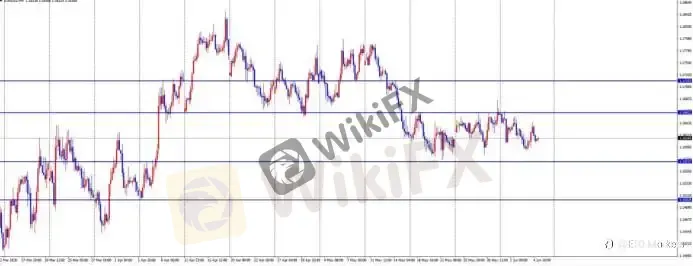 ETO Markets 每日汇评|黄金回落至 4420 下方,欧美跌至 1.1608 附近,镑日 215.15 承压