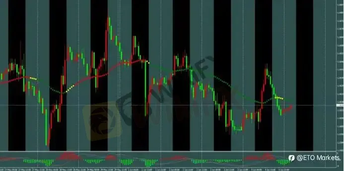 ETO Markets 每日汇评|黄金回落至 4420 下方,欧美跌至 1.1608 附近,镑日 215.15 承压