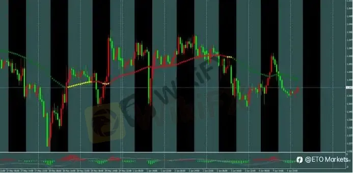 ETO Markets 每日汇评|黄金回落至 4420 下方,欧美跌至 1.1608 附近,镑日 215.15 承压