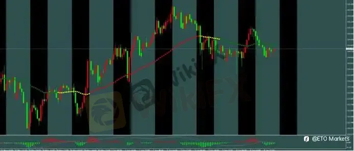 ETO Markets 每日汇评|黄金回落至 4420 下方,欧美跌至 1.1608 附近,镑日 215.15 承压