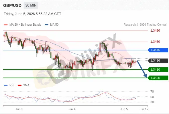 Analyst Views Chart
