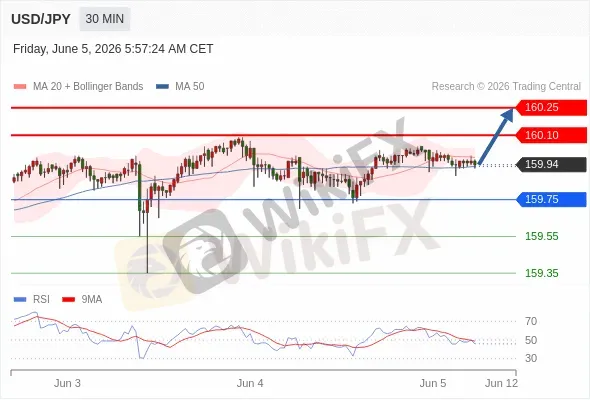 Analyst Views Chart