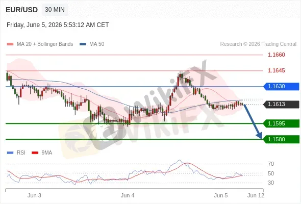 Analyst Views Chart