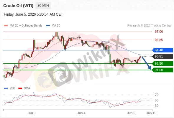 Analyst Views Chart