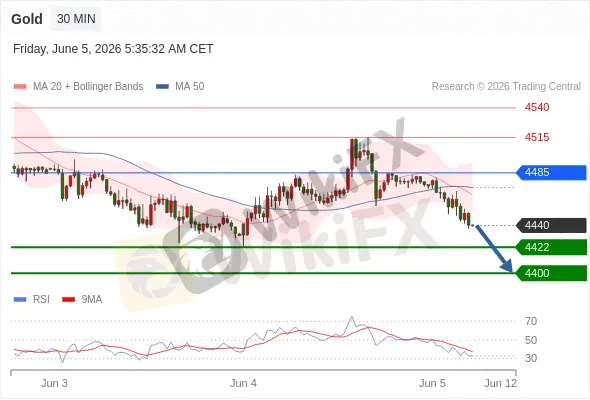 Analyst Views Chart