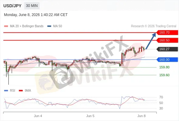 Analyst Views Chart