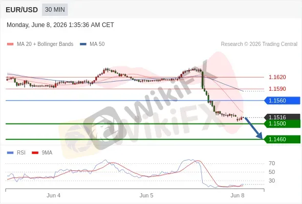 Analyst Views Chart
