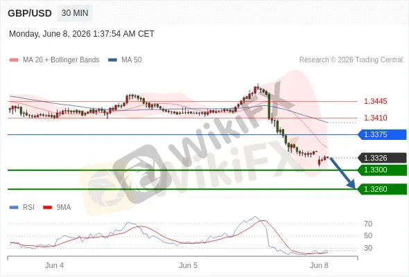 Analyst Views Chart