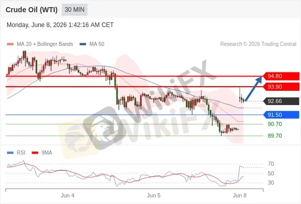 Analyst Views Chart